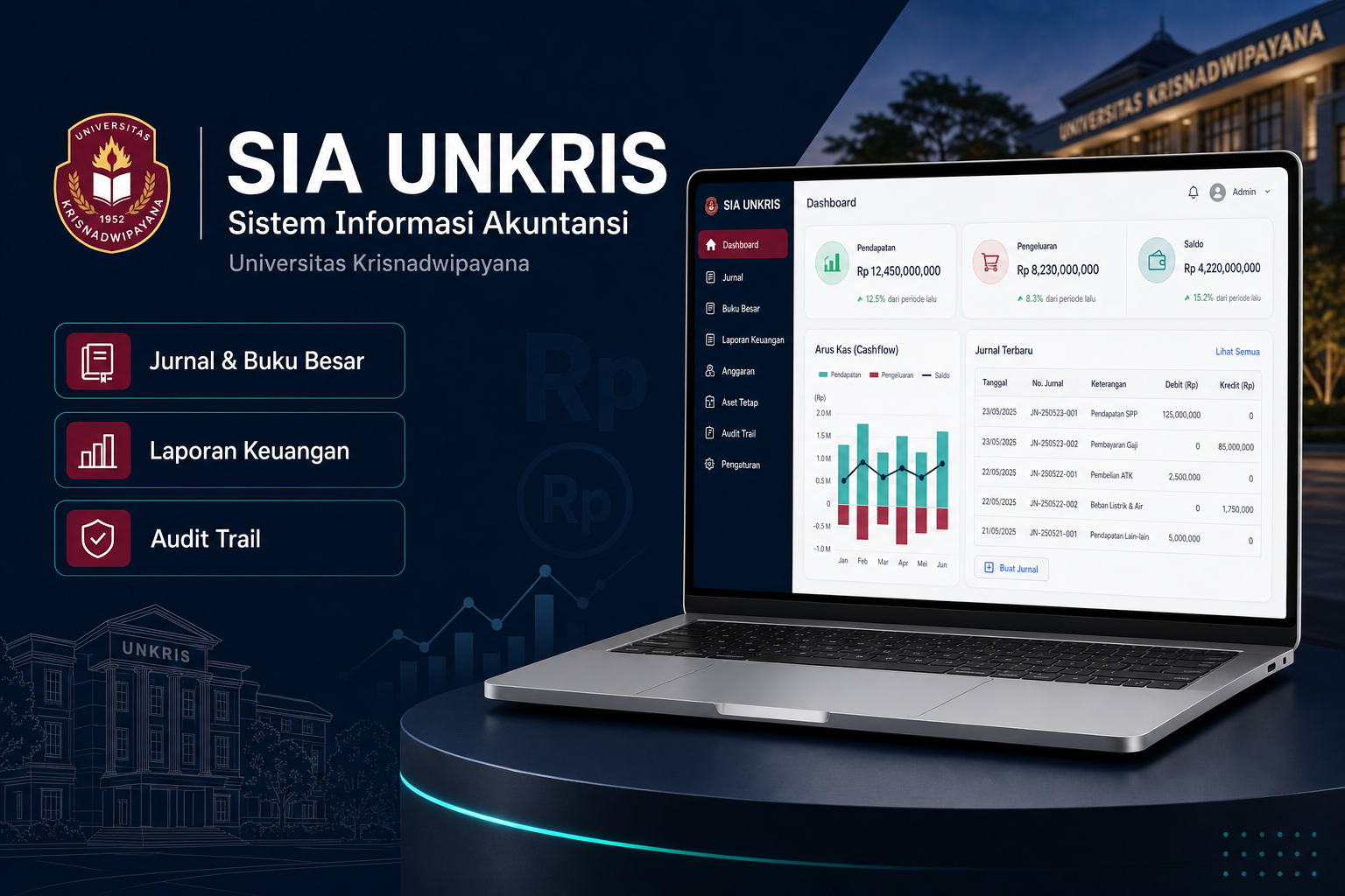 Sistem Informasi Akuntansi di UNKRIS